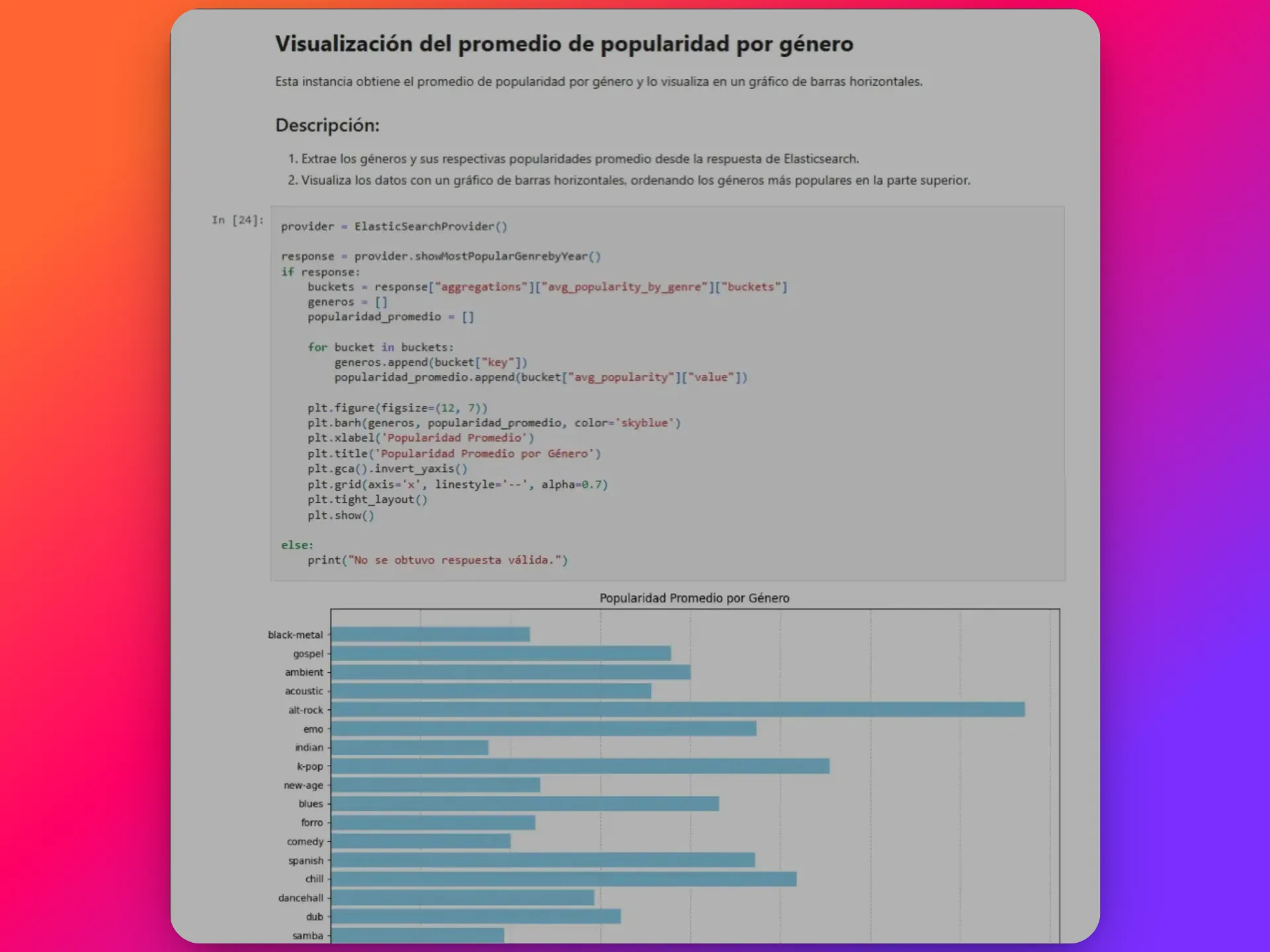 Captura de pantalla de Spotify-Insights-with-Elasticsearch